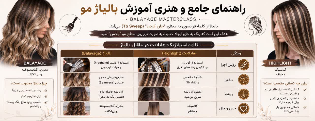 راهنمای جامع و هنری آموزش بالیاژ مو (Balayage Masterclass) راهنمای جامع و هنری آموزش بالیاژ مو (Balayage Masterclass)